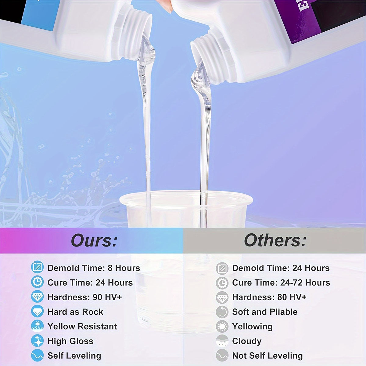 125ml/250ml Crystal Clear Cast - Resin Mold Jewelry บทวิจารณ์และราคา