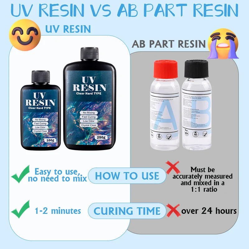 100g/250g Clear UV Resin Hard  - Resin Mold Jewelry บทวิจารณ์และราคา